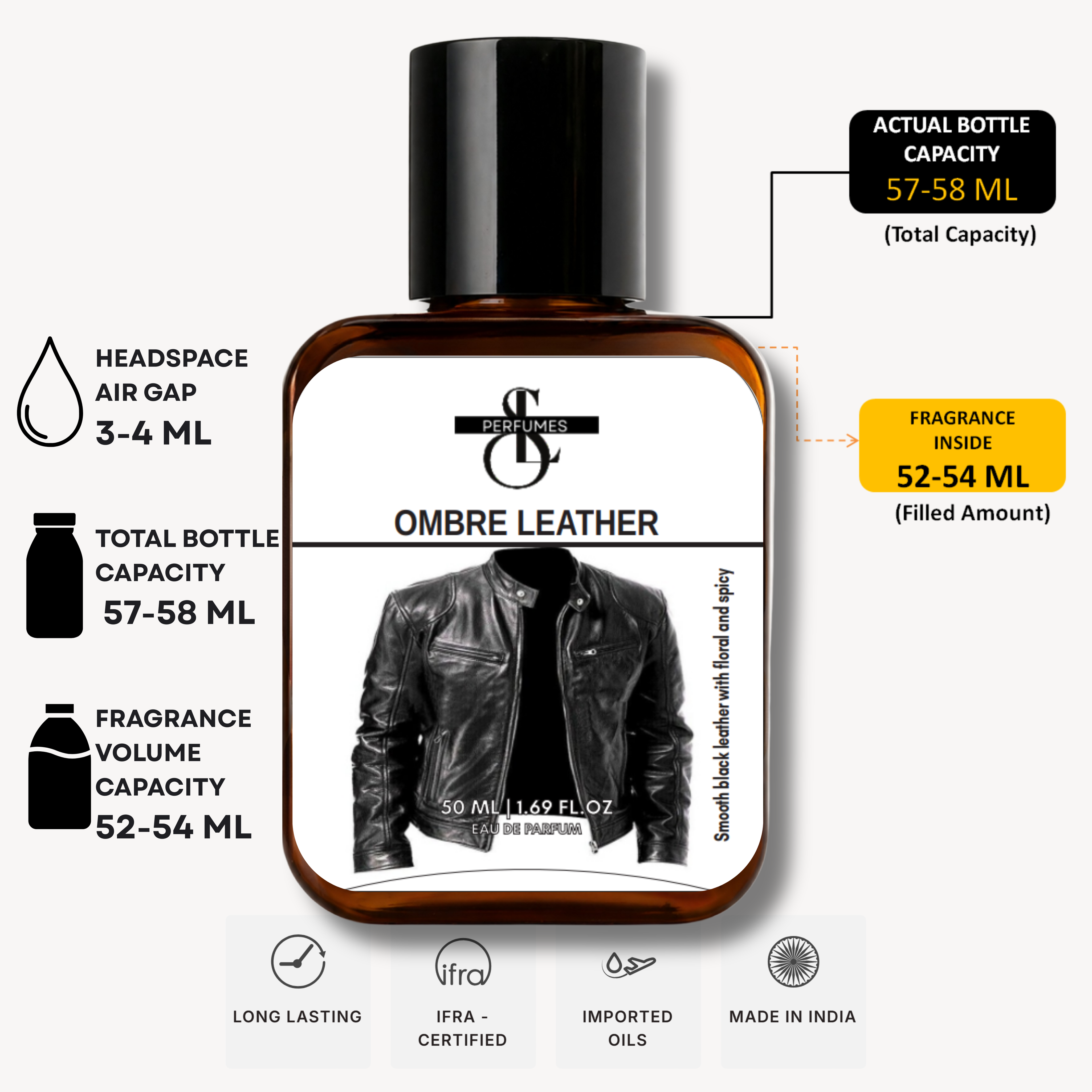 Ombre Leather Inspired by Tom ford Ombre Leather (30% oil Conc.)