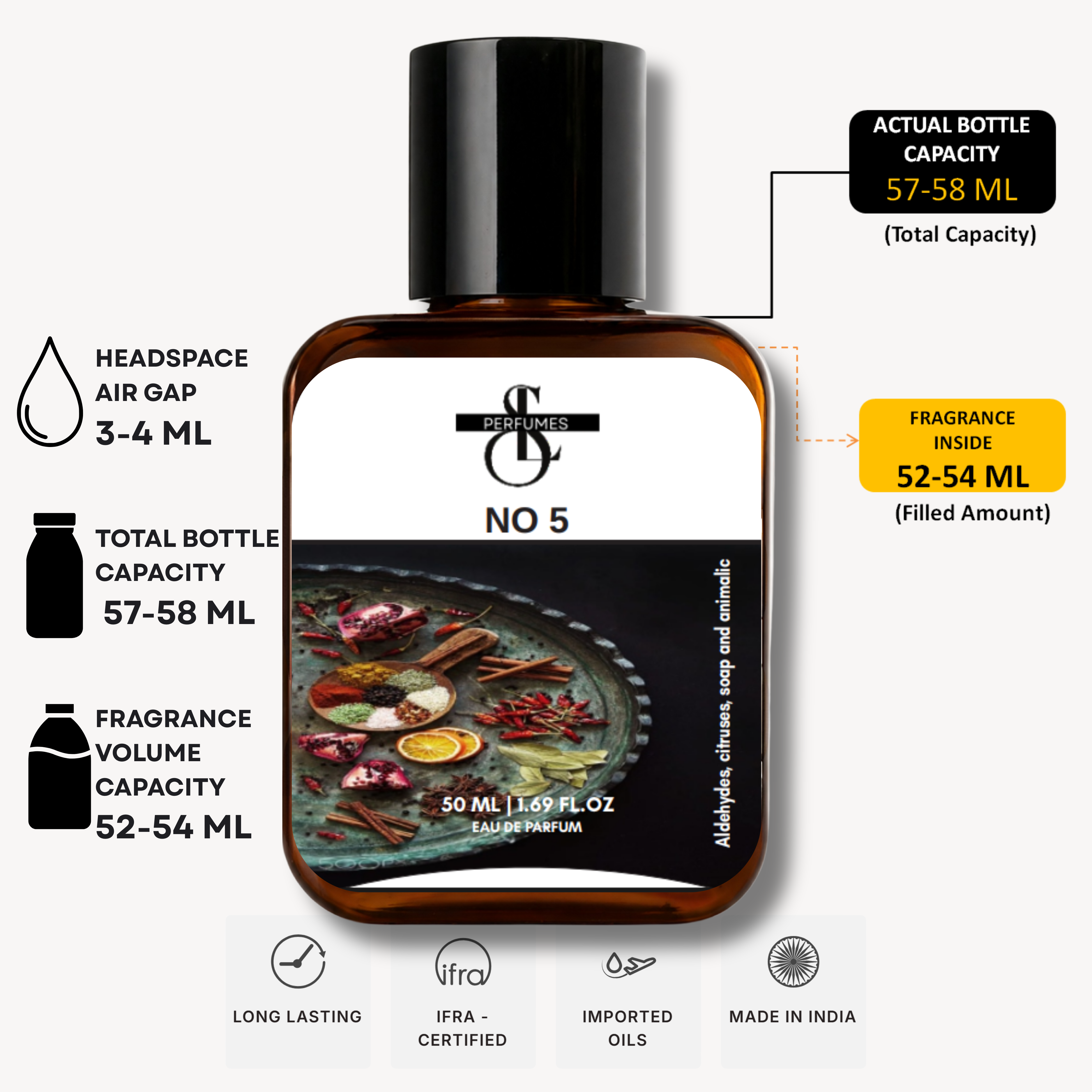 No*5 Inspired by Chanel N°5 (25% oil Conc.)