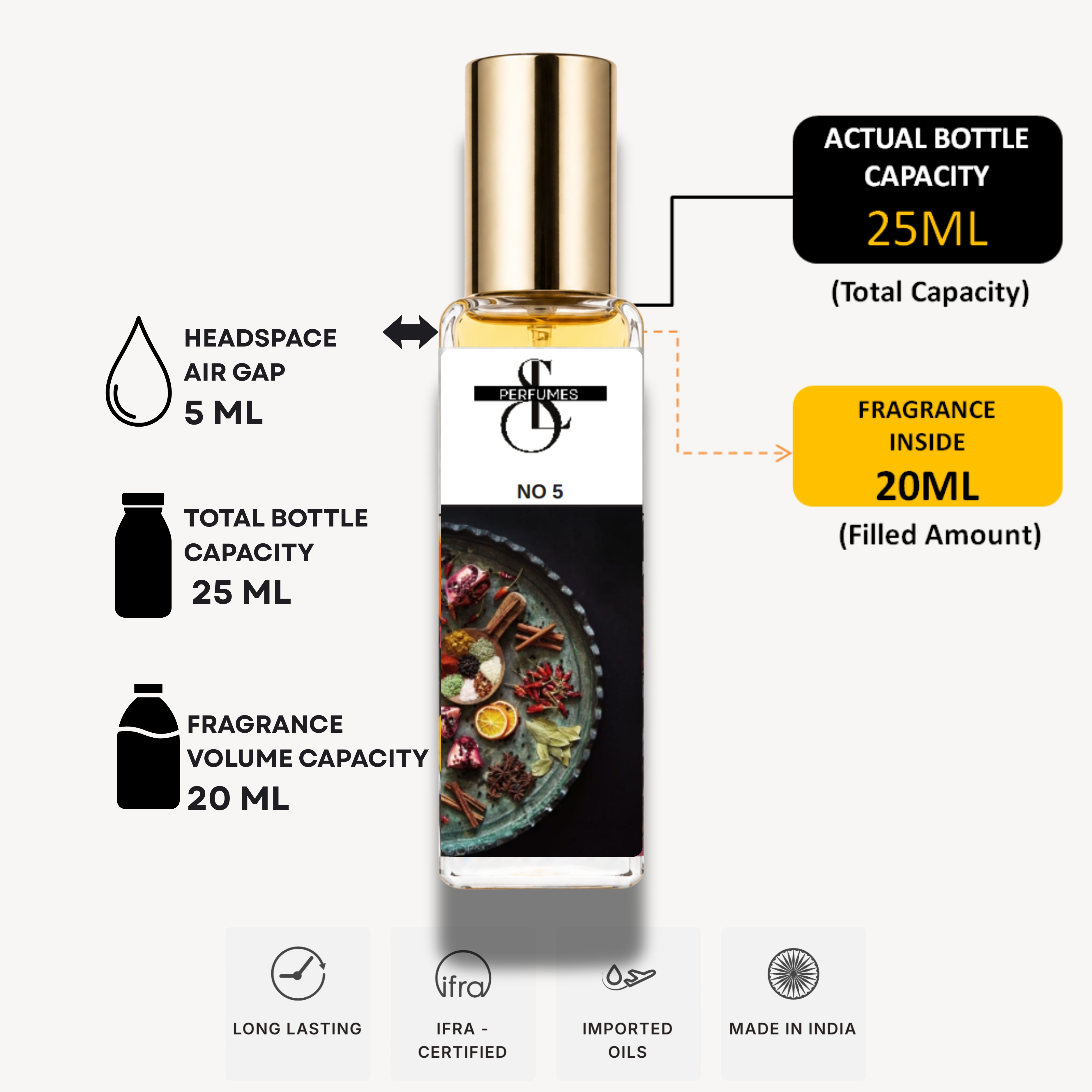 No*5 Inspired by Chanel N°5 (25% oil Conc.)